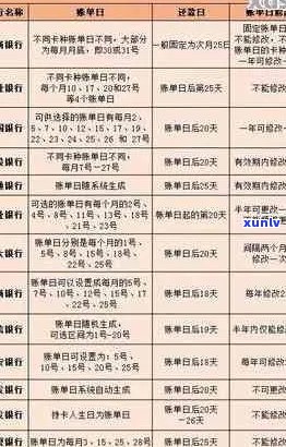 信用卡逾期还款100天会产生什么后果？如何解决逾期问题并避免信用损失？