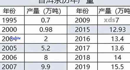 6000一斤的普洱茶：好茶的价格与品质关系探讨