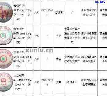 聘号普洱茶：高品质茶叶的价格分析与品鉴指南