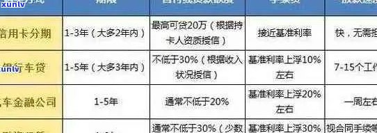 '欠信用卡的钱车会被拖走吗':关于信用卡债务和车辆的可能影响