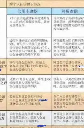 信用卡逾期后的全方位应对策略：如何解决还款难题、降低罚息和维护信用？