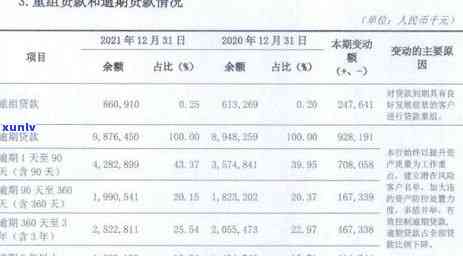 咨询免费信用卡逾期-咨询免费信用卡逾期吉林市办理是真的吗