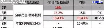 信用卡逾期剩余额度算法：如何计算和处理零额度信用卡？