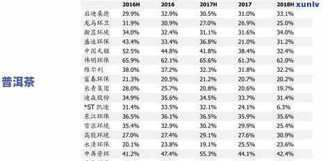 润元陈皮普洱茶价格表：详细了解这款茶的价格信息。