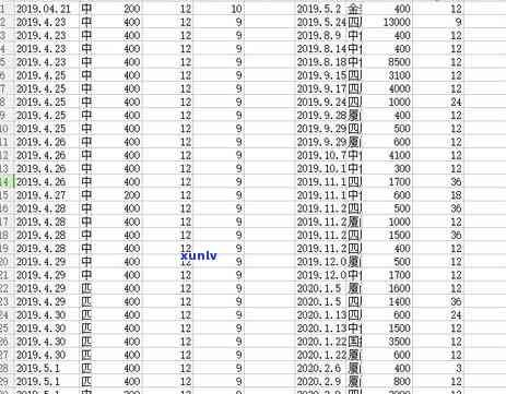 房贷信用卡逾期次数限制多少-房贷信用卡逾期次数限制多少次