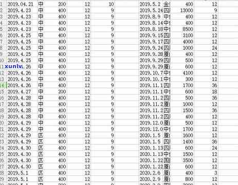 房贷信用卡逾期次数限制多少-房贷信用卡逾期次数限制多少次