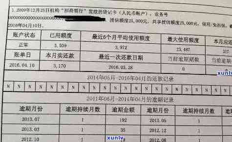 关于房贷申请过程中信用卡逾期记录的影响及解决 *** 