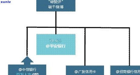 男朋友检讨信用卡逾期