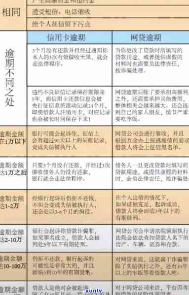 逾期信用卡申请指南：哪些信用卡适合有逾期记录的用户？