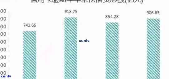 '2022信用卡逾期金额汇总：788亿，2021年、2020年逾期人数、总额统计'