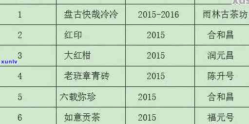 露春山普洱茶价格大全：了解各类产品的市场定位与性价比分析