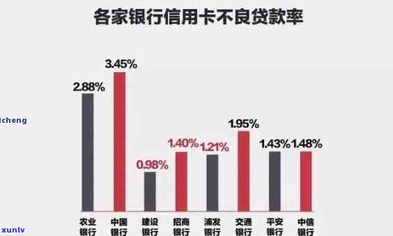 788亿信用卡逾期：原因、影响与解决 *** 全面解析