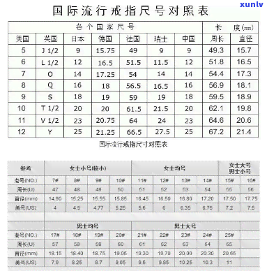 全面了解戒指尺寸：老庙戒指尺寸对照表及其他常见尺寸参考