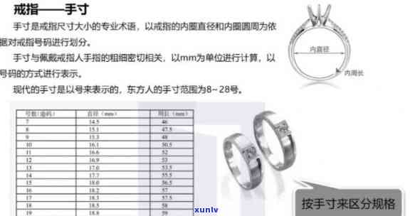 全面了解戒指尺寸：老庙戒指尺寸对照表及其他常见尺寸参考