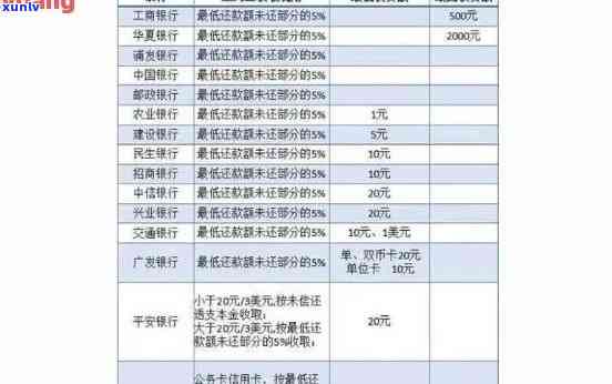 陕西信用卡逾期处理费用