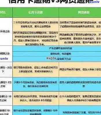 舟曲县信用卡还款逾期问题分析与解决方案