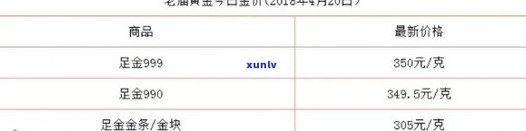 老庙黄金翡翠手镯价格鉴定证书真伪及折扣信息