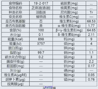 普洱茶中的芝麻油成分及其安全性分析