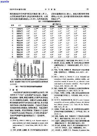 普洱茶中的芝麻油成分及其安全性分析