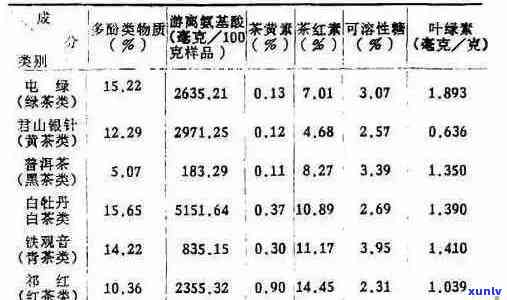 普洱茶中的芝麻油成分及其安全性分析