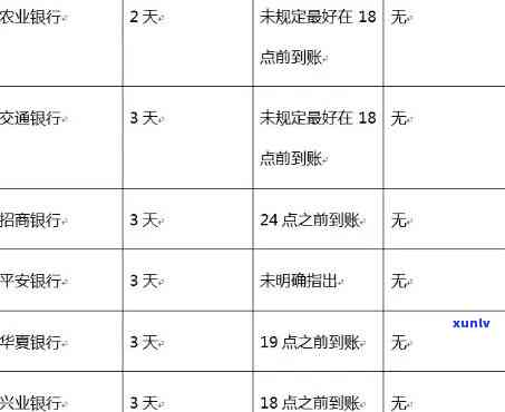 信用卡逾期300元是否会影响个人？黑名单的定义及影响因素详解