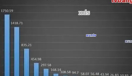 逾期贷款警示：大数据分析揭示正常人群潜在风险