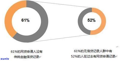 逾期贷款警示：大数据分析揭示正常人群潜在风险