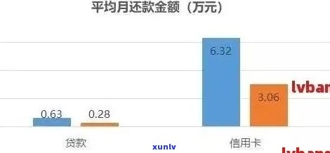 大数据显示有逾期，却无逾期记录：解析可能原因