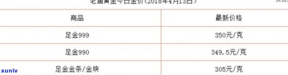 老庙翡翠折扣信息全面掌握：何时、何地、哪些产品有优惠？