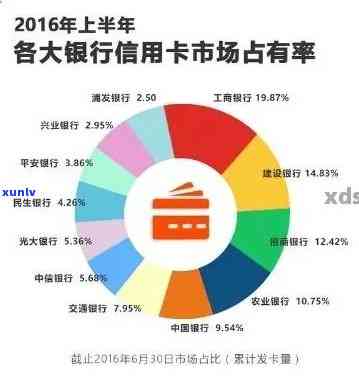 大数据显示信用卡逾期