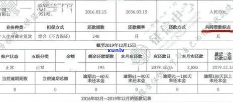 通州市信用卡逾期