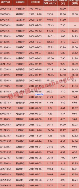 信用卡异常没有逾期记录怎么办？被停和核销的原因是什么？如何恢复？