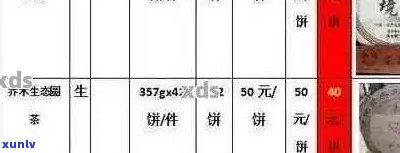 云南普洱茶叶价格大全：如何挑选、品质鉴别以及市场行情全解析