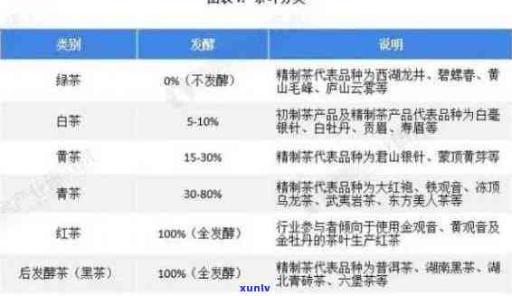 云南普洱茶叶价格大全：如何挑选、品质鉴别以及市场行情全解析