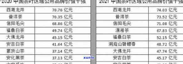 云南普洱茶价格大全：品质、年份和市场趋势解析