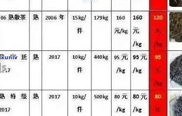 云南普洱茶价格大全：全面解析普洱茶各级别、年份及产地的价位差异