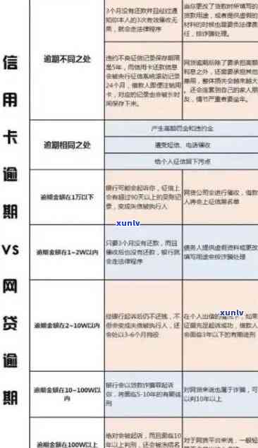 信用卡逾期记录对信用评分的影响及解决 *** 全面解析