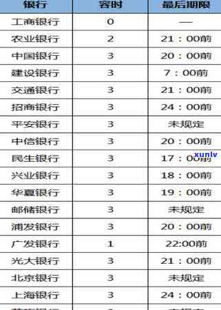 华银行信用卡宽限期全面解析：如何申请、期限及影响等一应俱全