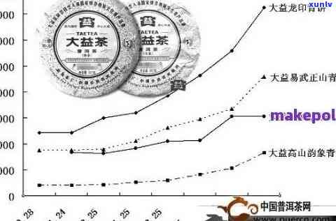 '15年普洱茶值多少钱一斤？十五年普洱茶价格及市场行情分析。'