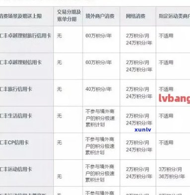 汇丰信用卡还款期解决方案及相关注意事项全解析