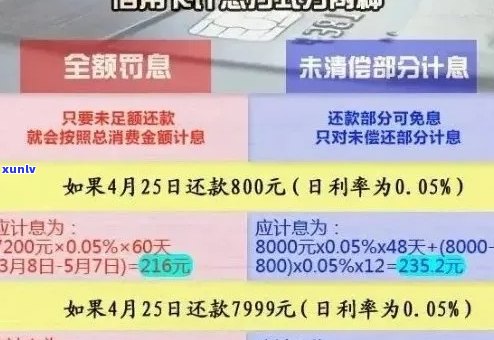 信用卡期还款攻略：如何避免罚息、信用记录影响以及解决方案