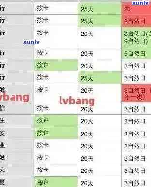 信用卡期还款攻略：如何避免罚息、信用记录影响以及解决方案