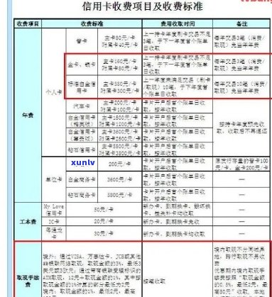 建行信用卡逾期降额怎么办：2021年新政策与减免申请