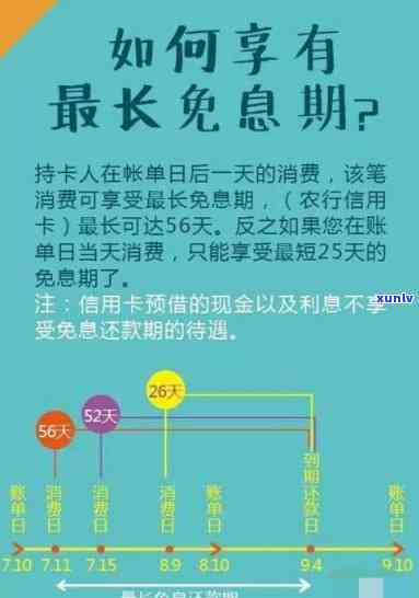 信用卡使用时间全方位解析：如何有效管理信用卡时间以实现消费效果