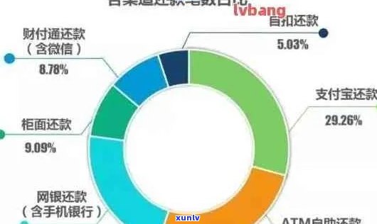 信用卡使用时间全方位解析：如何有效管理信用卡时间以实现消费效果