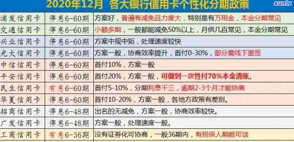 信用卡利息计算 *** 及逾期处理策略全面解析