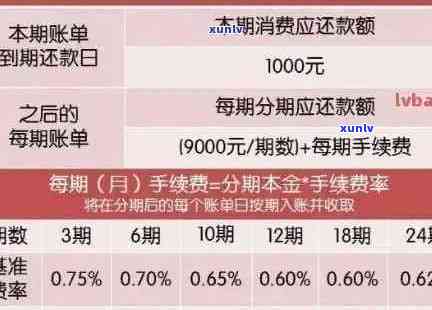 信用卡逾期账单分期还款：影响、优缺点以及应对策略，一次性解决你的疑惑