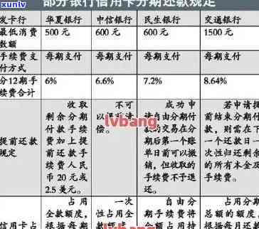 信用卡逾期账单分期还款：影响、优缺点以及应对策略，一次性解决你的疑惑