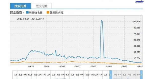 好的，您想让我帮您写一个新标题吗？请问您需要加入哪些关键词呢？