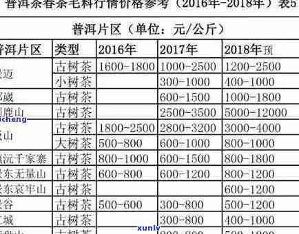 普洱茶价格表全方位解析：才者茶品各类产品价格一目了然